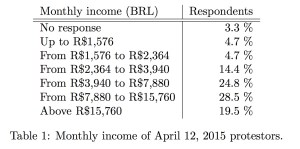 Table 1_Monthly Income