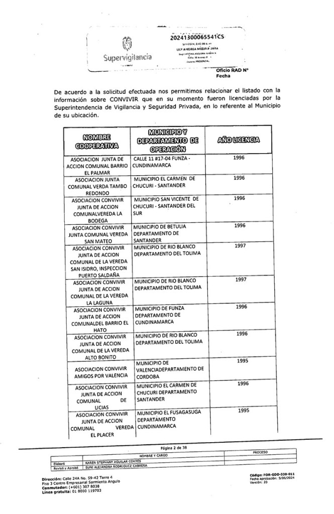 A government response form to Lily's requests for information on Convivir.
